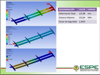 DENOMINACIÓN VALOR UNIDAD
Deformación Total 115,98 mm
Esfuerzo Máximo 153,04 MPa
Factor de Seguridad 1,3433
 