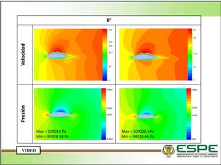 0°VelocidadPresión
Max = 109010 Pa
Min = 93938.93 Pa
Max = 109026,5Pa
Min = 94024,66 Pa
VIDEO
 