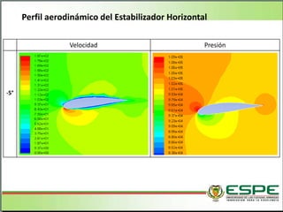 Velocidad Presión
-5°
Perfil aerodinámico del Estabilizador Horizontal
 
