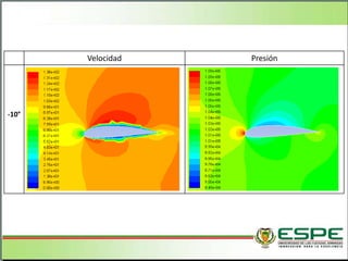 Velocidad Presión
-10°
 