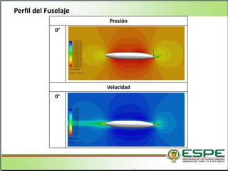 Presión
0°
Velocidad
0°
Perfil del Fuselaje
 