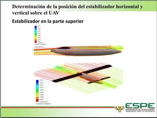 Determinación de la posición del estabilizador horizontal y
vertical sobre el UAV
Estabilizador en la parte superior
 