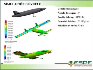 Condición: Despegue
Ángulo de ataque: 15°
Presión del aire: 101325 Pa
Densidad del aire: 1,225 Kg/cm3
Velocidad de vuelo: 50 m/s
SIMULACIÓN DE VUELO
 