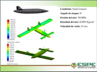 Condición: Vuelo Crucero
Ángulo de ataque: 0°
Presión del aire: 70100Pa
Densidad del aire: 0,9093 Kg/cm3
Velocidad de vuelo: 33 m/s
 