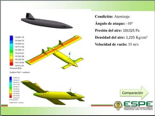 Condición: Aterrizaje
Ángulo de ataque: -10°
Presión del aire: 101325 Pa
Densidad del aire: 1,225 Kg/cm3
Velocidad de vuelo: 33 m/s
Comparación
 