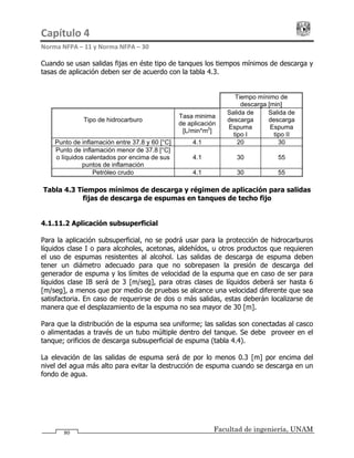 Capítulo 4                                                                                 
Norma NFPA – 11 y Norma NFPA – 30 
Facultad de ingeniería, UNAM80
Cuando se usan salidas fijas en éste tipo de tanques los tiempos mínimos de descarga y
tasas de aplicación deben ser de acuerdo con la tabla 4.3.
Tiempo mínimo de
descarga [min]
Tipo de hidrocarburo
Tasa minima
de aplicación
[L/min*m2
]
Salida de
descarga
Espuma
tipo I
Salida de
descarga
Espuma
tipo II
Punto de inflamación entre 37.8 y 60 [°C] 4.1 20 30
Punto de inflamación menor de 37.8 [°C]
o líquidos calentados por encima de sus
puntos de inflamación
4.1 30 55
Petróleo crudo 4.1 30 55
Tabla 4.3 Tiempos mínimos de descarga y régimen de aplicación para salidas
fijas de descarga de espumas en tanques de techo fijo
4.1.11.2 Aplicación subsuperficial
Para la aplicación subsuperficial, no se podrá usar para la protección de hidrocarburos
líquidos clase I o para alcoholes, acetonas, aldehídos, u otros productos que requieren
el uso de espumas resistentes al alcohol. Las salidas de descarga de espuma deben
tener un diámetro adecuado para que no sobrepasen la presión de descarga del
generador de espuma y los límites de velocidad de la espuma que en caso de ser para
líquidos clase IB será de 3 [m/seg], para otras clases de líquidos deberá ser hasta 6
[m/seg], a menos que por medio de pruebas se alcance una velocidad diferente que sea
satisfactoria. En caso de requerirse de dos o más salidas, estas deberán localizarse de
manera que el desplazamiento de la espuma no sea mayor de 30 [m].
Para que la distribución de la espuma sea uniforme; las salidas son conectadas al casco
o alimentadas a través de un tubo múltiple dentro del tanque. Se debe proveer en el
tanque; orificios de descarga subsuperficial de espuma (tabla 4.4).
La elevación de las salidas de espuma será de por lo menos 0.3 [m] por encima del
nivel del agua más alto para evitar la destrucción de espuma cuando se descarga en un
fondo de agua.
 