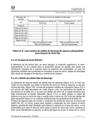 Capítulo 4 
Norma NFPA – 11 y Norma NFPA – 30 
Facultad de ingeniería, UNAM 81
Diámetro del
tanque
Número mínimo de salidas de descarga
[m]
Punto de inflamación por debajo de
37.8 [°C]
Punto de inflamación a 37.8
[°C] o mayor
Hasta 24 1 1
Mas de 24 a36 2 1
Mas de 36 a 42 3 2
Mas de 42 a 48 4 2
Mas de 48 a 54 5 2
Mas de 54 a 60 6 3
Mayor de 60 6 3
Mas una salida por cada
465 [m2
] adicionales
Mas una salida por cada
697 [m2
] adicionales
Tabla 4.4 Número mínimo de salidas de descarga de espuma subsuperficial
para tanques de techo fijo.
4.1.12 Tanques de techo flotante
A diferencia de los techos fijos, en estos tanques, la inyección superficial y la semi-
subsuperficial no son usados para la protección porque es posible que exista una
distribución impropia de la espuma sobre la superficie del combustible. Se usan los
siguientes métodos para protección de incendios al área de cierre: salidas de descargas
fijas, líneas de manguera de espuma y monitores de espuma.
4.1.12.1 Diseño de salidas fijas de descarga
La aplicación de espuma desde las salidas fijas de descarga (figura 4.7), se hace por
medio de dos métodos que están en función del como se vierte la espuma, ya sea por
encima del sello, (figura 4.8), encima del protector metálico de intemperie (figura 4.9) o
por encima del sello secundario de metal (figura 4.10), los parámetros de diseño se
encuentran en la tabla 4.5, o se hace por debajo del cierre de la zapata mecánica que
llega directamente al líquido inflamable (figura 4.11), se debe instalar un dique de
espuma si se usa un cierre de tubo y cuando esté a menos de 152 [mm] por debajo del
tope del pontón (figura 4.12) y deberá diseñarse bajo los parámetros de la tabla 4.6.
El dique de espuma debe ser circular y construido de lamina de acero por lo menos del
calibre No. 10, 3.4 [mm], puede estar soldado o asegurado de otra manera al techo
flotante, además de estar diseñado para retener la espuma en el área del cierre, a una
profundidad que cubra el área de cierre hasta el punto de rotura del cierre, mientras se
hace correr lateralmente la espuma, la altura del dique es de por lo menos de 51 [mm]
 