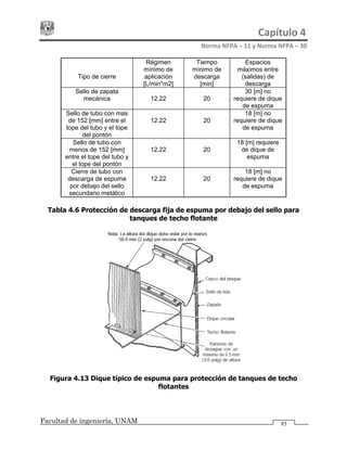 Capítulo 4 
Norma NFPA – 11 y Norma NFPA – 30 
Facultad de ingeniería, UNAM 85
Tipo de cierre
Régimen
mínimo de
aplicación
[L/min*m2]
Tiempo
mínimo de
descarga
[min]
Espacios
máximos entre
(salidas) de
descarga
Sello de zapata
mecánica 12.22 20
30 [m] no
requiere de dique
de espuma
Sello de tubo con mas
de 152 [mm] entre el
tope del tubo y el tope
del pontón
12.22 20
18 [m] no
requiere de dique
de espuma
Sello de tubo con
menos de 152 [mm]
entre el tope del tubo y
el tope del pontón
12.22 20
18 [m] requiere
de dique de
espuma
Cierre de tubo con
descarga de espuma
por debajo del sello
secundario metálico
12.22 20
18 [m] no
requiere de dique
de espuma
Tabla 4.6 Protección de descarga fija de espuma por debajo del sello para
tanques de techo flotante
Figura 4.13 Dique típico de espuma para protección de tanques de techo
flotantes
 