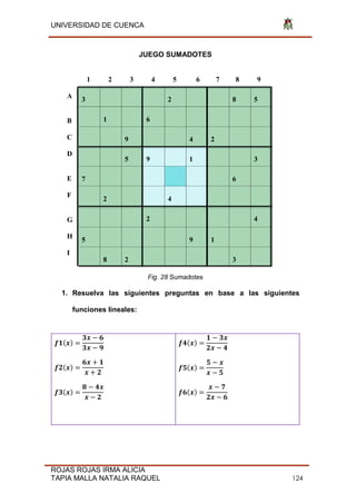UNIVERSIDAD DE CUENCA
ROJAS ROJAS IRMA ALICIA
TAPIA MALLA NATALIA RAQUEL 124
JUEGO SUMADOTES
1 2 3 4 5 6 7 8 9
A
B
C
D
E
F
G
H
I
Fig. 28 Sumadotes
1. Resuelva las siguientes preguntas en base a las siguientes
funciones lineales:
3 2 8 5
1 6
9 4 2
5 9 1 3
7 6
2 4
2 4
5 9 1
8 2 3
( )
( )
( )
( )
( )
( )
 