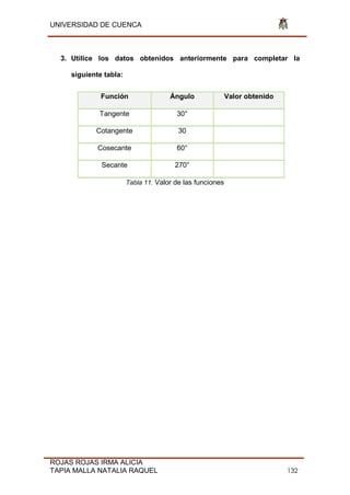 UNIVERSIDAD DE CUENCA
ROJAS ROJAS IRMA ALICIA
TAPIA MALLA NATALIA RAQUEL 132
3. Utilice los datos obtenidos anteriormente para completar la
siguiente tabla:
Función Ángulo Valor obtenido
Tangente 30°
Cotangente 30
Cosecante 60°
Secante 270°
Tabla 11. Valor de las funciones
 