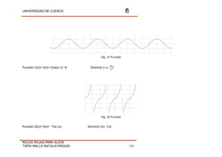 UNIVERSIDAD DE CUENCA
ROJAS ROJAS IRMA ALICIA
TAPIA MALLA NATALIA RAQUEL 135
Fig. 31 Función
Función C(x)= f(x)= Cos(x-π) -6 Dominio (-∞;
2
Fig. 32 Función
Función D(x)= f(x)= Tan (x) Dominio [3 ; 5 ]
 