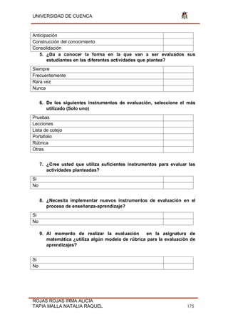 UNIVERSIDAD DE CUENCA
ROJAS ROJAS IRMA ALICIA
TAPIA MALLA NATALIA RAQUEL 175
Anticipación
Construcción del conocimiento
Consolidación
5. ¿Da a conocer la forma en la que van a ser evaluados sus
estudiantes en las diferentes actividades que plantea?
Siempre
Frecuentemente
Rara vez
Nunca
6. De los siguientes instrumentos de evaluación, seleccione el más
utilizado (Solo uno)
Pruebas
Lecciones
Lista de cotejo
Portafolio
Rúbrica
Otras
7. ¿Cree usted que utiliza suficientes instrumentos para evaluar las
actividades planteadas?
Si
No
8. ¿Necesita implementar nuevos instrumentos de evaluación en el
proceso de enseñanza-aprendizaje?
Si
No
9. Al momento de realizar la evaluación en la asignatura de
matemática ¿utiliza algún modelo de rúbrica para la evaluación de
aprendizajes?
Si
No
 