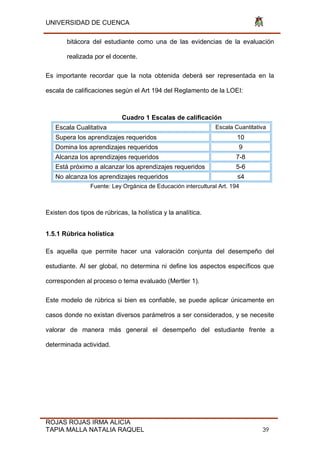 UNIVERSIDAD DE CUENCA
ROJAS ROJAS IRMA ALICIA
TAPIA MALLA NATALIA RAQUEL 39
bitácora del estudiante como una de las evidencias de la evaluación
realizada por el docente.
Es importante recordar que la nota obtenida deberá ser representada en la
escala de calificaciones según el Art 194 del Reglamento de la LOEI:
Cuadro 1 Escalas de calificación
Escala Cualitativa Escala Cuantitativa
Supera los aprendizajes requeridos 10
Domina los aprendizajes requeridos 9
Alcanza los aprendizajes requeridos 7-8
Está próximo a alcanzar los aprendizajes requeridos 5-6
No alcanza los aprendizajes requeridos ≤4
Fuente: Ley Orgánica de Educación intercultural Art. 194
Existen dos tipos de rúbricas, la holística y la analítica.
1.5.1 Rúbrica holística
Es aquella que permite hacer una valoración conjunta del desempeño del
estudiante. Al ser global, no determina ni define los aspectos específicos que
corresponden al proceso o tema evaluado (Mertler 1).
Este modelo de rúbrica si bien es confiable, se puede aplicar únicamente en
casos donde no existan diversos parámetros a ser considerados, y se necesite
valorar de manera más general el desempeño del estudiante frente a
determinada actividad.
 