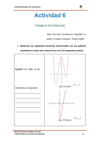 UNIVERSIDAD DE CUENCA
ROJAS ROJAS IRMA ALICIA
TAPIA MALLA NATALIA RAQUEL 93
Actividad 6
TRABAJO EN PAREJAS
“Sólo una cosa convierte en imposible un
sueño: el miedo a fracasar”. Paulo Coelho
1. Relacione las siguientes funciones polinomiales con las gráficas
mostradas en cada caso, marque con una X la respuesta correcta.
F(x)=2x4
+ x3
− 8x2
− x + 6
Argumente su respuesta:
_______________________
_______________________
_______________________
_______________________
_______________________
1 (____)
Fig. 9 Función
2 (____)
Fig. 10 Función
 