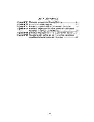 viii
LISTA DE FIGURAS
Figura N° 01 Mapas de ubicación del Distrito Morichal. ............................24
Figura N° 02 Croquis del campo morichal....................................................25
Figura N° 03 Estructura organizacional PDVSA Distrito Morichal............29
Figura N° 04 Estructura organizacional de la gerencia de Recursos
Humanos de PDVSA Distrito Morichal ..................................30
Figura N° 05 Estructura organizacional de la U.E.B “Simón Bolívar” ......31
Figura N° 06 Representación gráfica de las respuestas expresadas
por el talento humano docente y directivo. ...........................52
 