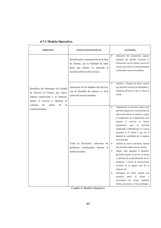 89
6.7.1 Modelo Operativo.
OBJETIVO. LÍNEAS ESTRATEGICAS ACCIONES.
Identificar las Estrategias de Calidad
de Servicio al Cliente, que mayor
impacto proporcione a la empresa,
mejore el servicio y optimice el
volumen de ventas de la
comercializadora
Identificación y segmentación de la base
de clientes, con la finalidad de saber
hacia que clientes va enfocado la
medición del nivel del servicio.
• Aplicación del cuestionario, aspecto
principal que permite recolectar la
información de los clientes acerca del
servicio que ofrece la comercializadora
y determinar nuevas necesidades.
Aplicación de las medidas del servicio,
con la finalidad de conocer el nivel
actual del servicio prestado.
• Análisis y resumen de datos, aspecto
que permitirá conocer las debilidades y
fortalezas del servicio que se ofrece al
cliente.
Toma de decisiones, solucionar los
problemas evidenciados durante el
análisis de datos.
• Capacitación al personal, aspecto que
permitirá mejorar los conocimientos de
todo el personal de la empresa y lograr
el compromiso de cumplimiento, para
mejorar el servicio al cliente,
permitiendo que el personal
comprenda a cabalidad que, el recurso
principal es el cliente y que, de el
depende la estabilidad de la empresa
en el mercado
• Análisis de nuevos mercados, aspecto
que permitirá captar nuevos clientes.
• Añadir valor agregado al producto,
permitirá mejorar el servicio al cliente
y optimizar la comercialización de los
productos, a través de promociones,
creación de la pagina web de la
empresa, etc.
• Estrategias de Venta, aspecto que
permitirá atraer al cliente e
incrementar las ventas, mediante
ofertas, descuentos y otras estrategias.
Cuadro 4: Modelo Operativo
 