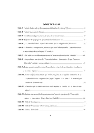 INDICE DE TABLAS
Tabla 1: Variable Independiente Estrategias de Calidad de Servicio al Cliente............................ 36
Tabla 2: Variable dependiente: Ventas......................................................................................... 37
Tabla 3: Considera usted que el precio de venta de los productos es:........................................... 42
Tabla 4: La forma de pago que le ofrece la Comercializadora es:.............................................. 43
Tabla 5: ¿La Comercializadora le ofrece descuentos por la compra de sus productos?............... 44
Tabla 6: El despacho o entrega de los productos que usted adquiere en la “Comercializadora -
e importadora Grupo Canguro "Cía Ltda es:.................................................................... 45
Tabla 7: ¿Qué aspectos considera más relevante al momento de realizar sus compras?............... 46
Tabla 8: ¿Los productos que ofrece la “Comercializadora e Importadora Grupo Canguro -
Cía. Ltda.” satisface sus necesidades?........................................................................... 47
Tabla 9:¿Le parece adecuada la venta de los productos a través de la visita de los vendedores
a su local o empresa?......................................................................................................... 48
Tabla 10: ¿Cómo califica usted al trato que recibe por parte de los agentes vendedores de la -
“Comercializadora e Importadora Grupo Canguro Cía. Ltda.” al momento que-
le ofrecen los productos ?.............................................................................................. 49
Tabla 11: ¿Considera que la comercializadora debe mejorar la calidad en el servicio que-
ofrece?............................................................................................................................ 50
Tabla 12:¿Indique que tan satisfecho esta usted con el servicio que ofrece la "Comerciali-
zadora e importadora Grupo Canguro Cía.Ltda?....................................................... 51
Tabla 13: Tabla de Contingencia................................................................................................. 54
Tabla 14: Tabla de Frecuencias Observadas y Esperadas.............................................................. 55
Tabla 15: Ventana del Cliente .......................................................................................................... 96
xi
 