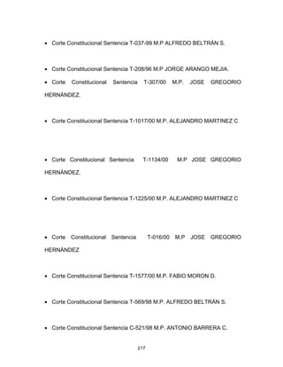 217
• Corte Constitucional Sentencia T-037-99 M.P ALFREDO BELTRÁN S.
• Corte Constitucional Sentencia T-208/96 M.P JORGE ARANGO MEJIA.
• Corte Constitucional Sentencia T-307/00 M.P. JOSE GREGORIO
HERNÁNDEZ.
• Corte Constitucional Sentencia T-1017/00 M.P. ALEJANDRO MARTINEZ C
• Corte Constitucional Sentencia T-1134/00 M.P JOSE GREGORIO
HERNÁNDEZ.
• Corte Constitucional Sentencia T-1225/00 M.P. ALEJANDRO MARTINEZ C
• Corte Constitucional Sentencia T-016/00 M.P JOSE GREGORIO
HERNÁNDEZ
• Corte Constitucional Sentencia T-1577/00 M.P. FABIO MORON D.
• Corte Constitucional Sentencia T-569/98 M.P. ALFREDO BELTRÁN S.
• Corte Constitucional Sentencia C-521/98 M.P. ANTONIO BARRERA C.
 