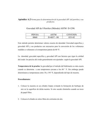 Apéndice A.2 Norma para la determinación de la gravedad API del petróleo y sus
                                       productos.


           Gravedad API de l Petróleo (Método) ASTM D-1298.

                  PDVSA                    ASTM                  COVENIN
                   0060                  D 4057 - 88              833-82

Este método permite determinar valores exactos de densidad. Gravedad especifica y
gravedad API y sus productos son necesarios para la conversión de los volúmenes
medidos a volúmenes a la temperatura patrón de 60 °F.


La densidad, gravedad específica y gravedad API son factores que rigen la calidad
del crudo: los precios del crudo generalmente son ajustados según la gravedad API.


Temperatura de la prueba: la gravedad por el método del hidrómetro es más exacta
cuando se determina a una temperatura cercana a los 60 ° F. Sin embargo puede
determinarse a temperaturas entre 18 y 195 °F, dependiendo del tipo de muestra.


Procedimiento:


1. Colocar la muestra en un cilindro limpio evitando la formación de burbujas de
   aire en la superficie de dicha nuestra. Si esto sucede elimínelos usando un trozo
   de papel filtro.


2. Colocar el cilindro en sitios libres de corrientes de aire.
 