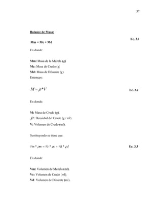 37




Balance de Masa:

                                    Ec. 3.1
Mm = Mc + Md

En donde:


Mm: Masa de la Mezcla (g)
Mc: Masa de Crudo (g)
Md: Masa de Diluente (g)
Entonces:


M = ρ *V                           Ec. 3.2


En donde:


M: Masa de Crudo (g).
ρ : Densidad del Crudo (g / ml).
V: Volumen de Crudo (ml).


Sustituyendo se tiene que:


Vm * ρm = Vc * ρc + Vd * ρd        Ec. 3.3


En donde:


Vm: Volumen de Mezcla (ml).
Vc: Volumen de Crudo (ml).
Vd: Volumen de Diluente (ml).
 
