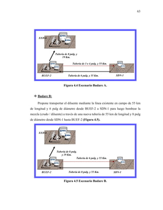 63




      EED-6




                   Tubería de 8 pulg. y
                        19 Km.

                                  Tubería de 3 o 4 pulg. y 55 Km.



        BUEF-2                Tubería de 6 pulg. y 55 Km.            SDN-1


                          Figura 4.4 Escenario Budare A.


     Budare B:

     Propone transportar el diluente mediante la línea existente en campo de 55 km
de longitud y 6 pulg de diámetro desde BUEF-2 a SDN-1 para luego bombear la
mezcla (crudo / diluente) a través de una nueva tubería de 55 km de longitud y 8 pulg
de diámetro desde SDN-1 hasta BUEF-2 (Figura 4.5).



      EED-6




                    Tubería de 8 pulg.
                        y 19 Km.
                                     Tubería de 6 pulg. y 55 Km.




        BUEF-2                 Tubería de 8 pulg. y 55 Km.          SDN-1


                          Figura 4.5 Escenario Budare B.
 