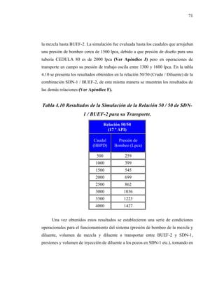 71




la mezcla hasta BUEF-2. La simulación fue evaluada hasta los caudales que arrojaban
una presión de bombeo cerca de 1500 lpca, debido a que presión de diseño para una
tubería CEDULA 80 es de 2000 lpca (Ver Apéndice J) pero en operaciones de
transporte en campo su presión de trabajo oscila entre 1300 y 1600 lpca. En la tabla
4.10 se presenta los resultados obtenidos en la relación 50/50 (Crudo / Diluente) de la
combinación SDN-1 / BUEF-2, de esta misma manera se muestran los resultados de
las demás relaciones (Ver Apéndice F).


Tabla 4.10 Resultados de la Simulación de la Relación 50 / 50 de SDN-
                        1 / BUEF-2 para su Transporte.
                                     Relación 50/50
                                       (17 º API)

                              Caudal        Presión de
                             (BBPD)       Bombeo (Lpca)

                               500             259
                               1000            399
                               1500            545
                               2000            699
                               2500            862
                               3000            1036
                               3500            1223
                               4000            1427


     Una vez obtenidos estos resultados se establecieron una serie de condiciones
operacionales para el funcionamiento del sistema (presión de bombeo de la mezcla y
diluente, volumen de mezcla y diluente a transportar entre BUEF-2 y SDN-1,
presiones y volumen de inyección de diluente a los pozos en SDN-1 etc.), tomando en
 