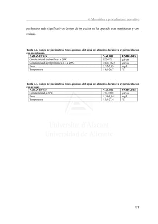 4. Materiales y procedimiento operativo

parámetros más significativos dentro de los cuales se ha operado con membranas y con
resinas.




Tabla 4.2. Rango de parámetros físico químicos del agua de alimento durante la experimentación
con membranas.
  PARÁMETRO                                                     VALOR            UNIDADES
  Conductividad sin basificar, a 20ºC                           820-920          μS/cm
  Conductividad a pH próximo a 11, a 20ºC                       1078-1327        μS/cm
  Boro                                                          1,52-2,65        mg/L
  Temperatura                                                   18,0-26,7        ºC




Tabla 4.3. Rango de parámetros físico químicos del agua de alimento durante la experimentación
con resinas.
  PARÁMETRO                                                     VALOR            UNIDADES
  Conductividad a 20ºC                                          777-1038         μS/cm
  Boro                                                          1,38-1,94        mg/L
  Temperatura                                                   15,6-27,4        ºC




                                                                                          121
 