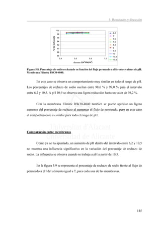 5. Resultados y discusión


                                       100
                                                                                      6,2
                                        98
                                                                                      7




                      % Na rechazado
                                        96
                                                                                      7,5
                                        94                                            7,9
                                        92                                            8,5
                                        90                                            9
                                                                                      9,5
                                        88
                                                                                      10
                                        86                                            10,5
                                             0,4   0,6                0,8    1,0
                                                                                      10,9
                                                                3       2
                                                   Jpermeado ((m /día)/m )


Figura 5.8. Porcentaje de sodio rechazado en función del flujo permeado a diferentes valores de pH.
Membrana Filmtec BW30-4040.


        En este caso se observa un comportamiento muy similar en todo el rango de pH.
Los porcentajes de rechazo de sodio oscilan entre 98,6 % y 99,0 % para el intervalo
entre 6,2 y 10,5. A pH 10,9 se observa una ligera reducción hasta un valor de 98,2 %.


        Con la membrana Filmtec BW30-4040 también se puede apreciar un ligero
aumento del porcentaje de rechazo al aumentar el flujo de permeado, pero en este caso
el comportamiento es similar para todo el rango de pH.




Comparación entre membranas


        Como ya se ha apuntado, un aumento de pH dentro del intervalo entre 6,2 y 10,5
no muestra una influencia significativa en la variación del porcentaje de rechazo de
sodio. La influencia se observa cuando se trabaja a pH a partir de 10,5.


        En la figura 5.9 se representa el porcentaje de rechazo de sodio frente al flujo de
permeado a pH del alimento igual a 7, para cada una de las membranas.




                                                                                                        145
 