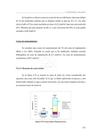 5. Resultados y discusión

       En la grafica se observa como los costes de elevar el pH hasta valores por debajo
de 10 son moderados mientras que se disparan cuando se pasa de 10 a 11. Así, para
elevar el pH a 9,5 los costes oscilarían en torno a 0,12 cént€/m3 para una conversión del
85%. Mientras que para alcanzar un pH 11 a una conversión del 60% el coste podría
ascender a 4,88 cént€/m3.




Costes de mantenimiento


       Se considera unos costes de mantenimiento del 3% del coste de implantación
(Buch y col, 2005). Teniendo en cuenta que se ha establecido, mediante consulta
bibliográfica un coste de implantación de 0,7 cént€/m3, los coste de mantenimiento
ascenderían a 0,021 cént€/m3.




5.3.1.3. Resumen de costes totales


       En la figura 5.78 se muestra la suma de todos los costes considerando dos
opciones, una como más favorable, en la que se habría optimizado el proceso y otra
desfavorable tratando el agua a menor conversión, con una tarifa energética elevada y
un consumo mayor de reactivos.



                                                                              12,61
                                          14,00
                                                                               0,02
                                          12,00

                                          10,00                                       5,59
                    Costes (cent €/m 3)




                                                                                             Mantenimiento

                                           8,00                                              Energia
                                                                                             Reactivos
                                           6,00                                              Membranas
                                                         2,82          4,88                  Amortización
                                           4,00
                                                         0,02
                                           2,00                 1,46
                                                  0,12                                1,42
                                                                0,52
                                                  0,70                                0,70
                                           0,00
                                                   Disposición Más     Disposición Menos
                                                      f avorable           f avorable




                                            Figura 5.78. Costes totales. Ósmosis inversa.


                                                                                                                      227
 