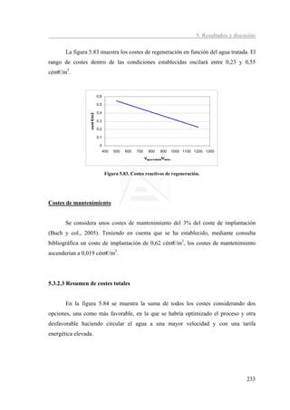 5. Resultados y discusión

       La figura 5.83 muestra los costes de regeneración en función del agua tratada. El
rango de costes dentro de las condiciones establecidas oscilará entre 0,23 y 0,55
cént€/m3.



                              0,6

                              0,5

                              0,4
                  cent €/m3




                              0,3

                              0,2

                              0,1

                               0
                                    400   500   600   700      800      900        1000 1100 1200 1300
                                                            Vagua tratada/Vlecho



                                     Figura 5.83. Costes reactivos de regeneración.




Costes de mantenimiento


       Se considera unos costes de mantenimiento del 3% del coste de implantación
(Buch y col., 2005). Teniendo en cuenta que se ha establecido, mediante consulta
bibliográfica un coste de implantación de 0,62 cént€/m3, los costes de mantenimiento
ascenderían a 0,019 cént€/m3.




5.3.2.3 Resumen de costes totales


       En la figura 5.84 se muestra la suma de todos los costes considerando dos
opciones, una como más favorable, en la que se habría optimizado el proceso y otra
desfavorable haciendo circular el agua a una mayor velocidad y con una tarifa
energética elevada.




                                                                                                                   233
 