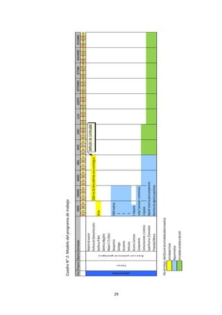 29
Cuadro
N°
2:
Modelo
del
programa
de
trabajo
Pais
Proyecto
Objetivo
Actividades
S1
S2
S3
S4
S1
S2
S3
S4
S1
S2
S3
S4
S1
S2
S3
S4
S5
S6
S7
S8
S9
S10
S11
S12
S13
S14
S15
S16
S17
S18
S19
S20
S21
S22
S23
S24
S25
S26
S27
S28
S29
S30
S31
S32
S33
S34
S35
S36
Reporte
de
avance
Perforación
Diamantina
(mts)
2000
mts
DD
(Área
definida
como
estratégica)
Geofisica
IP
(km)
40
km
Geofisca
Mag
(km)
Mapeo
2
/
5
k
(has)
Geoquímica
1000
muetras
Geólogos
2
Asistentes
5
Vehiculos
3
Accesos
/caminos
1
máquina
Campamento
camp
7
personal
+
contratistas
Comunicaciones
/
sistemas
2
equipos
Superficiarios
/Comunidad
Alquiler
estancia
para
campamento
Propiedad
Minera
Derechos
de
vigencia
y
permisos
Plan
de
trabajo:
identificación
de
actividades
(datos
maestros)
Actividades
Claves
Requerimientos
Actividades
variables
a
decisión
ARGENTINA
Flores
Área
con
potencial
geológico
DICIEMBRE
ENERO
FEBRERO
MARZO
ABRIL
MAYO
JUNIO
JULIO
AGOSTO
SEPTIEMBRE
OCTUBRE
NOVIEMBRE
Defi
n
ci
ó
n
de
conti
n
ui
d
ad
 