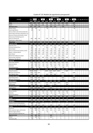 38
Cuadro N° 10: Modelo de seguimiento presupuestal
PRESUPUESTO VS.REAL
ACTIVIDADES TOTAL TOTAL REAL Ene Real Feb Real Mar Real Abr Real May Real Jun Jul Ago Sept Oct Nov Dic
866,800 888,850 145,400 91,800 302,200 219,000 301,750 376,350 114,250 105,400 - 96,300 - - - - - - -
Personal 60,000 76,000 15,000 12,000 15,000 16,000 15,000 16,000 15,000 16,000 - 16,000 - - - - - - -
Personal 60,000 76,000 15,000 12,000 15,000 16,000 15,000 16,000 15,000 16,000 16,000
Administracióny técnicos 6,900 2,500 1,700 - 2,200 2,000 1,500 - 1,500 - - 500 - - - - - - -
Examenes medicos 700 500 - - 700 - - - - - 500
Asesoría Legal &Notarios 200 - 200 - - - - - - - -
Servicios contables yadministrativos (Contabilidad) - - - - - - - - - - -
Servicios Diversos (mensajería, correspondencia, etc.) - - - - - - - - - - -
Servicios de Telecomunicación (telefonía, internet) - - - - - - - - - - -
Servicios básicos (electricidad, agua, etc.) - - - - - - - - - - -
Servicios de Informatica (TI) 6,000 2,000 1,500 - 1,500 2,000 1,500 - 1,500 - -
Insumos oficina - compras menores - - - - - - - - - - -
Trabajode Campo 756,550 764,850 111,950 71,300 277,700 189,500 277,950 351,850 88,950 80,900 - 71,300 - - - - - - -
Campamentoy Vivienda 135,800 93,700 32,700 14,900 34,700 24,400 33,700 21,100 34,700 16,400 - 16,900 - - - - - - -
Alojamiento Terreno 6,000 5,000 1,500 1,000 1,500 1,000 1,500 1,000 1,500 1,000 1,000
Alimentación (Catering) Terreno 3,000 - - - 1,000 - 1,000 - 1,000 - -
Servicios Diversos 2,000 1,000 500 200 500 200 500 200 500 200 200
Servicios de Telecomunicación (telefonía, internet) 4,800 6,500 1,200 1,300 1,200 1,300 1,200 1,300 1,200 1,300 1,300
Depósitos - Almacenes (Alquiler) 4,000 4,500 1,000 900 1,000 900 1,000 900 1,000 900 900
AlquilerEquipos 20,000 32,500 5,000 6,500 5,000 6,500 5,000 6,500 5,000 6,500 6,500
Mantenimiento de Maquinaria yEquipos 2,000 1,200 - - 1,000 - - 1,200 1,000 - -
Equipo de campo / Indumentaria 84,000 28,500 21,000 5,000 21,000 7,000 21,000 5,000 21,000 6,500 5,000
Exploraciones - Otros Materiales 10,000 14,500 2,500 - 2,500 7,500 2,500 5,000 2,500 - 2,000
Gastos de viaje 57,400 57,650 14,350 6,900 14,350 15,600 14,350 13,250 14,350 15,000 - 6,900 - - - - - - -
Pasajes aéreos yterrestres 42,000 46,000 10,500 5,500 10,500 12,000 10,500 11,000 10,500 12,000 5,500
Alojamiento (hoteles) 7,000 8,100 1,750 800 1,750 3,000 1,750 1,500 1,750 2,000 800
Alimentación 5,600 3,550 1,400 600 1,400 600 1,400 750 1,400 1,000 600
Varios (traslados &otros) 2,800 - 700 - 700 - 700 - 700 - -
PerforaciónSuperficie 430,000 454,000 10,000 - 205,000 117,000 205,000 300,000 10,000 25,000 - 12,000 - - - - - - -
Perforación Diamantina 400,000 425,000 - - 200,000 100,000 200,000 300,000 - 25,000 -
Movilización / Desmovilización 20,000 24,000 10,000 - - 12,000 - - 10,000 - 12,000
Otros / Materiales / Agua 10,000 5,000 - - 5,000 5,000 5,000 - - - -
Caminos, trochas y plataformas 40,000 54,000 20,000 27,000 - - - - 20,000 - - 27,000 - - - - - - -
AlquilerEquipos Diversos 30,000 40,000 15,000 20,000 - - - - 15,000 - 20,000
Movilización / Desmovilización 10,000 14,000 5,000 7,000 - - - - 5,000 - 7,000
Analítica y Geoquímica 33,750 37,000 5,000 - 13,750 10,000 15,000 10,000 - 17,000 - - - - - - - - -
Ensaye de muestras 30,000 32,000 5,000 - 12,500 10,000 12,500 10,000 - 12,000 -
Flete/Transporte 3,750 5,000 - 1,250 2,500 - 5,000
Estudios Geofísicos &Especiales 20,000 30,000 20,000 15,000 - 15,000 - - - - - - - - - - - - -
Estudios geofísicos 20,000 30,000 20,000 15,000 - 15,000 - -
Vehículos 39,600 38,500 9,900 7,500 9,900 7,500 9,900 7,500 9,900 7,500 - 8,500 - - - - - - -
Vehículos alquilados 30,000 35,000 7,500 7,000 7,500 7,000 7,500 7,000 7,500 7,000 7,000
Combustible 6,000 2,500 1,500 500 1,500 500 1,500 500 1,500 500 500
Mantenimiento Vehículos 3,600 1,000 900 - 900 - 900 - 900 - 1,000
Propiedades 40,150 42,500 13,550 8,500 7,300 8,500 7,300 8,500 8,800 8,500 - 8,500 - - - - - - -
Seguridad 6,000 2,500 700 500 700 500 700 500 700 500 - 500 - - - - - - -
Telecomunicaciones 6,000 2,500 700 500 700 500 700 500 700 500 500
MedioAmbiente 4,750 5,000 4,750 1,000 - 1,000 - 1,000 - 1,000 - 1,000 - - - - - - -
Elaboración Estudios de Impacto Ambiental 3,500 - 3,500 - - - - - - - -
Gastos en gestiones legales yadministrativas 1,250 5,000 1,250 1,000 - 1,000 - 1,000 - 1,000 1,000
Propiedades 29,400 35,000 8,100 7,000 6,600 7,000 6,600 7,000 8,100 7,000 - 7,000 - - - - - - -
Superficiarios 20,000 30,000 5,000 6,000 5,000 6,000 5,000 6,000 5,000 6,000 6,000
Gastos en gestiones legales yadministrativas 5,000 5,000 1,250 1,000 1,250 1,000 1,250 1,000 1,250 1,000 1,000
Derechos de vigencia petitorios 1,400 - 350 - 350 - 350 - 350 - -
Gastos de viaje (Pasajes, alojamiento, etc.) 3,000 - 1,500 - - - - - 1,500 - -
Adquisiciones de Activos 3,200 3,000 3,200 - - 3,000 - - - - - - - - - - - - -
Hardware 2,500 3,000 2,500 - - 3,000 - - - - -
Instalaciones yredes 700 - 700 - - - - - - - -
 