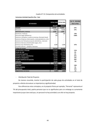 44
Cuadro N° 13: Comparativo de actividades
- Distribución Total de Proyecto:
De manera resumida, mostrar la participación de cada grupo de actividades en el total de
proyecto a efectos de evaluar su importancia y significatividad.
Para diferencias estos conceptos, en el proyecto Flores por ejemplo, “Personal” representa el
7% del presupuesto total, podría pensarse que no es significativo pero sin embargo es sumamente
importante ya que claro está que, sin personal no hay actividad y con ello no hay proyecto.
Variaciones Actividad Específica Plan - Real
Var. % - Actividad
ACTIVIDADES Real vs Plan
866,800 888,850
Personal 60,000 76,000 27%
Personal 60,000 76,000 27%
Administración y técnicos 6,900 2,500
Examenes medicos 700 500 -29%
Asesoría Legal & Notarios 200 - -100%
Servicios contables y administrativos (Contabilidad) - -
Servicios Diversos (mensajería, correspondencia, etc.) - -
Servicios de Telecomunicación (telefonía, internet) - -
Servicios básicos (electricidad, agua, etc.) - -
Servicios de Informatica (TI) 6,000 2,000 -67%
Insumos oficina - compras menores - -
Trabajo de Campo 756,550 764,850
Campamento y Vivienda 135,800 93,700 -31%
Gastos de viaje 57,400 57,650 0%
Perforación Superficie 430,000 454,000 6%
Caminos, trochas y plataformas 40,000 54,000 35%
Analítica y Geoquímica 33,750 37,000 10%
Estudios Geofísicos & Especiales 20,000 30,000 50%
Vehículos 39,600 38,500 -3%
Propiedades 40,150 42,500
Seguridad 6,000 2,500 -58%
Medio Ambiente 4,750 5,000 5%
Propiedades 29,400 35,000 19%
Adquisiciones de Activos 3,200 3,000 -6%
TOTAL REAL
TOTAL PLAN
 