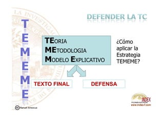 TEORIA
METODOLOGIA
MODELO EXPLICATIVO
¿Cómo
aplicar la
Estrategia
TEMEME?MODELO EXPLICATIVO
TEXTO FINAL
TEMEME?
DEFENSA
Manuel Amezcua
 