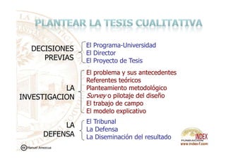 DECISIONESDECISIONES
PREVIASPREVIAS
El ProgramaEl Programa--UniversidadUniversidad
El DirectorEl Director
El Proyecto de TesisEl Proyecto de Tesis
El problema y sus antecedentesEl problema y sus antecedentes
Referentes teóricosReferentes teóricos
LALA
INVESTIGACIONINVESTIGACION
LALA
DEFENSADEFENSA
Referentes teóricosReferentes teóricos
Planteamiento metodológicoPlanteamiento metodológico
SurveySurvey o pilotaje del diseñoo pilotaje del diseño
El trabajo de campoEl trabajo de campo
El modelo explicativoEl modelo explicativo
El TribunalEl Tribunal
La DefensaLa Defensa
La Diseminación del resultadoLa Diseminación del resultado
Manuel Amezcua
 