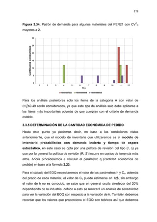 128
Figura 3.34. Patrón de demanda para algunos materiales del PER21 con CV2
D
mayores a 2.
Para los análisis posteriores solo los ítems de la categoría A con valor de
≤0.49 serán considerados, ya que este tipo de análisis solo debe aplicarse a
los ítems más importantes además de que cumplan con el criterio de demanda
estable.
3.3.5 DETERMINACIÓN DE LA CANTIDAD ECONÓMICA DE PEDIDO
Hasta este punto ya podemos decir, en base a las condiciones vistas
anteriormente, que el modelo de inventario que utilizaremos es el modelo de
inventario probabilístico con demanda incierta y tiempo de espera
estocástico, en este caso se opta por una política de revisión del tipo (r, q) ya
que por lo general la política de revisión (R, S) incurre en costos de tenencia más
altos. Ahora procederemos a calcular el parámetro q (cantidad económica de
pedido) en base a la fórmula 2.23.
Para el cálculo del EOQ necesitaremos el valor de los parámetros h y Co, además
del precio de cada material, el valor de Co puede estimarse en 12$, sin embargo
el valor de h no es conocido, se sabe que en general oscila alrededor del 20%
dependiendo de la industria, debido a esto se realizará un análisis de sensibilidad
para ver la variación del EOQ con respecto a la variación de h. También debemos
recordar que los valores que proporciona el EOQ son teóricos así que debemos
 