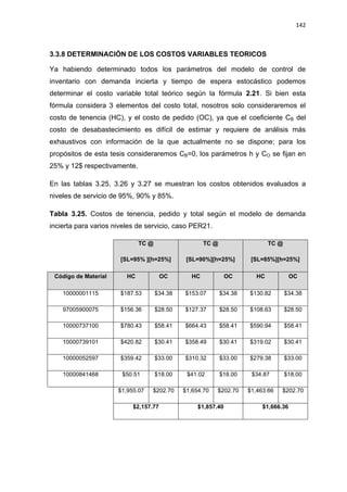 142
3.3.8 DETERMINACIÓN DE LOS COSTOS VARIABLES TEORICOS
Ya habiendo determinado todos los parámetros del modelo de control de
inventario con demanda incierta y tiempo de espera estocástico podemos
determinar el costo variable total teórico según la fórmula 2.21. Si bien esta
fórmula considera 3 elementos del costo total, nosotros solo consideraremos el
costo de tenencia (HC), y el costo de pedido (OC), ya que el coeficiente CB del
costo de desabastecimiento es difícil de estimar y requiere de análisis más
exhaustivos con información de la que actualmente no se dispone; para los
propósitos de esta tesis consideraremos CB=0, los parámetros h y CO se fijan en
25% y 12$ respectivamente.
En las tablas 3.25, 3.26 y 3.27 se muestran los costos obtenidos evaluados a
niveles de servicio de 95%, 90% y 85%.
Tabla 3.25. Costos de tenencia, pedido y total según el modelo de demanda
incierta para varios niveles de servicio, caso PER21.
TC @
[SL=95% ][h=25%]
TC @
[SL=90%][h=25%]
TC @
[SL=85%][h=25%]
Código de Material HC OC HC OC HC OC
10000001115 $187.53 $34.38 $153.07 $34.38 $130.82 $34.38
97005900075 $156.36 $28.50 $127.37 $28.50 $108.63 $28.50
10000737100 $780.43 $58.41 $664.43 $58.41 $590.94 $58.41
10000739101 $420.82 $30.41 $358.49 $30.41 $319.02 $30.41
10000052597 $359.42 $33.00 $310.32 $33.00 $279.38 $33.00
10000841468 $50.51 $18.00 $41.02 $18.00 $34.87 $18.00
$1,955.07 $202.70 $1,654.70 $202.70 $1,463.66 $202.70
$2,157.77 $1,857.40 $1,666.36
 