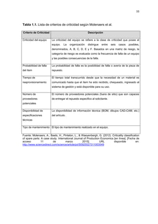 33
Tabla 1.1. Lista de criterios de criticidad según Molenaers et al.
Criterio de Criticidad Descripción
Criticidad del equipo La criticidad del equipo se refiere a la clase de criticidad que posee el
equipo. La organización distingue entre seis casos posibles,
denominados, A, B, C, D, E y F. Basados en una matriz de riesgo, la
categoría de riesgo es evaluada como la frecuencia de falla de un equipo
y las posibles consecuencias de la falla.
Probabilidad de falla
del ítem
La probabilidad de falla es la posibilidad de falla o avería de la pieza de
repuesto.
Tiempo de
reaprovisionamiento
El tiempo total transcurrido desde que la necesidad de un material es
comunicado hasta que el ítem ha sido recibido, chequeado, ingresado al
sistema de gestión y está disponible para su uso.
Número de
proveedores
potenciales
El número de proveedores potenciales (fuera de sitio) que son capaces
de entregar el repuesto especifico al solicitante.
Disponibilidad de
especificaciones
técnicas
La disponibilidad de información técnica (BOM, dibujos CAD-CAM, etc.)
del artículo.
Tipo de mantenimiento El tipo de mantenimiento realizado en el equipo.
Fuente: Molenaers, A., Baets, H., Pintelon, L., & Waeyenbergh, G. (2012). Criticality classification
of spare parts: A case study. International Journal of Production Economics [en línea]. [Fecha de
acceso 11 de marzo 2015]. URL disponible en:
http://www.sciencedirect.com/science/article/pii/S0925527311003549
 