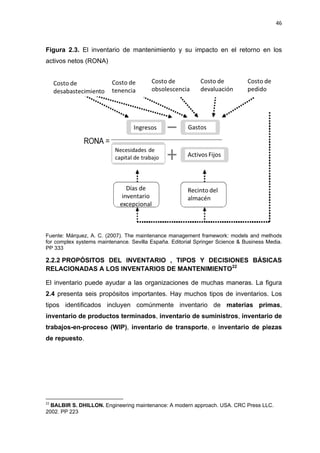 46
Figura 2.3. El inventario de mantenimiento y su impacto en el retorno en los
activos netos (RONA)
Fuente: Márquez, A. C. (2007). The maintenance management framework: models and methods
for complex systems maintenance. Sevilla España. Editorial Springer Science & Business Media.
PP 333
2.2.2 PROPÓSITOS DEL INVENTARIO , TIPOS Y DECISIONES BÁSICAS
RELACIONADAS A LOS INVENTARIOS DE MANTENIMIENTO22
El inventario puede ayudar a las organizaciones de muchas maneras. La figura
2.4 presenta seis propósitos importantes. Hay muchos tipos de inventarios. Los
tipos identificados incluyen comúnmente inventario de materias primas,
inventario de productos terminados, inventario de suministros, inventario de
trabajos-en-proceso (WIP), inventario de transporte, e inventario de piezas
de repuesto.
22
BALBIR S. DHILLON. Engineering maintenance: A modern approach. USA. CRC Press LLC.
2002. PP 223
 