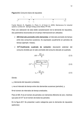 52
Figura 2.6. Consumo típico de repuestos
Fuente: Manzini, R., Regattieri, A., Pham, H., & Ferrari, E. (2009). Maintenance for industrial
systems. Londres UK. Springer-Verlag London Media. PP 479|
Para una valoración de esta doble caracterización de la demanda de repuestos,
dos parámetros reconocidos en el campo internacional son utilizados:
 ADI-Intervalo promedio entre demandas: el intervalo promedio de tiempo
entre dos consumos sucesivos. Es expresado usualmente en periodos de
tiempo (ejemplo: meses).
 CV2
-Coeficiente cuadrado de variación: desviación estándar del
consumo dividido por el valor promedio del consumo elevado al cuadrado.
∑
(
√∑
)
∑
Dónde:
=demanda del repuesto (unidades).
=es el intervalo de tiempo entre dos demandas sucesivas (periodos), y
N=el número de intervalos de tiempo analizados.
Para el ADI, N es el número de periodos con demanda diferente de cero, mientras
que para el CV2
es el número de todos los periodos.
En la figura 2.7. Se presentan cuatro categorías para la demanda de repuestos
(patrones):
 