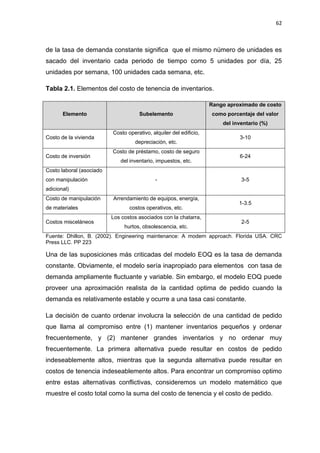 62
de la tasa de demanda constante significa que el mismo número de unidades es
sacado del inventario cada periodo de tiempo como 5 unidades por día, 25
unidades por semana, 100 unidades cada semana, etc.
Tabla 2.1. Elementos del costo de tenencia de inventarios.
Elemento Subelemento
Rango aproximado de costo
como porcentaje del valor
del inventario (%)
Costo de la vivienda
Costo operativo, alquiler del edificio,
depreciación, etc.
3-10
Costo de inversión
Costo de préstamo, costo de seguro
del inventario, impuestos, etc.
6-24
Costo laboral (asociado
con manipulación
adicional)
- 3-5
Costo de manipulación
de materiales
Arrendamiento de equipos, energía,
costos operativos, etc.
1-3.5
Costos misceláneos
Los costos asociados con la chatarra,
hurtos, obsolescencia, etc.
2-5
Fuente: Dhillon, B. (2002). Engineering maintenance: A modern approach. Florida USA. CRC
Press LLC. PP 223
Una de las suposiciones más criticadas del modelo EOQ es la tasa de demanda
constante. Obviamente, el modelo sería inapropiado para elementos con tasa de
demanda ampliamente fluctuante y variable. Sin embargo, el modelo EOQ puede
proveer una aproximación realista de la cantidad optima de pedido cuando la
demanda es relativamente estable y ocurre a una tasa casi constante.
La decisión de cuanto ordenar involucra la selección de una cantidad de pedido
que llama al compromiso entre (1) mantener inventarios pequeños y ordenar
frecuentemente, y (2) mantener grandes inventarios y no ordenar muy
frecuentemente. La primera alternativa puede resultar en costos de pedido
indeseablemente altos, mientras que la segunda alternativa puede resultar en
costos de tenencia indeseablemente altos. Para encontrar un compromiso optimo
entre estas alternativas conflictivas, consideremos un modelo matemático que
muestre el costo total como la suma del costo de tenencia y el costo de pedido.
 