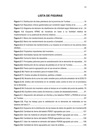 VII
LISTA DE FIGURAS
Figura 1.1. Distribución de lotes petroleros de la provincia de Tumbes. ..........................16
Figura 1.2. Repuestos críticos gestionados por condición según Godoy et al. ................29
Figura 1.3. Diagrama de decision de clasificacion de criticidad según Molenaers et al. ..34
Figura 1.4. Esquema KPMG de iniciativas en base a su facilidad relativa de
implementación vs su potencial de ahorros relativos ........................................................40
Figura 2.1. Marco de mantenimiento de acuerdo a Wireman...........................................43
Figura 2.2. Marco de mantenimiento de acuerdo a Campbell..........................................43
Figura 2.3. El inventario de mantenimiento y su impacto en el retorno en los activos netos
(RONA)..............................................................................................................................46
Figura 2.4. Propósitos importantes del inventario.............................................................47
Figura 2.5. Actividades típicas del mantenimiento correctivo ...........................................50
Figura 2.6. Consumo típico de repuestos.........................................................................52
Figura 2.7. Principales patrones para la caracterización de la demanda de repuestos. ..53
Figura 2.8. Distribución de los campos de petróleo en el mar de Tumbes.......................56
Figura 2.9. Pasos para la agrupación por el uso anual en dólares...................................59
Figure 2.10. Patrón de inventario para el modelo EOQ....................................................64
Figura 2.11. Costos anuales de tenencia, pedidos y totales ............................................66
Figura 2.12. Muestra de la curva de costo variable poco profunda alrededor de la EOQ 70
Figura 2.13. Grafico del incremento en la variable costo contra el error en el pronóstico
de la demanda...................................................................................................................73
Figura 2.14. Evolución de inventario sobre el tiempo en el modelo del punto de pedido. 76
Figura 2.15. Equilibrio entre costos de tenencia y costos de desabastecimiento.............81
Figura 3.1. Disposición del almacén en Zorritos y los taladros PER21 y PER28 en el mar
de Tumbes.........................................................................................................................97
Figura 3.2. Flujo de trabajo para la satisfacción de la demanda de materiales en los
taladros del lote Z-1...........................................................................................................97
Figura 3.3. Esquema de la distribución de las bases de datos de gestión de inventarios98
Figura 3.4. Cantidad de ítems del taladro PER21 agrupados por zona. ........................107
Figura 3.5. Valor de material en almacén del taladro PER21 agrupado por zona..........107
Figura 3.6. Cantidad de ítems del taladro PER28 agrupados por zona. ........................108
Figura 3.7. Valor de material en almacén del taladro PER28 agrupado por zona..........108
Figura 3.8. Cantidad de ítems agrupados por caso de análisis......................................109
 