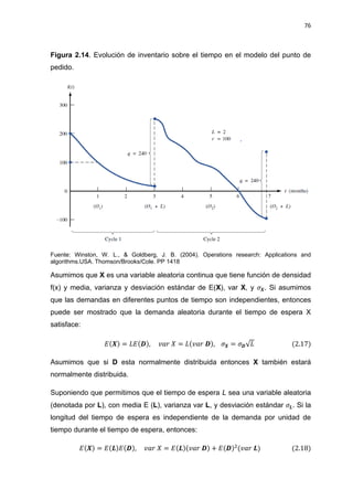 76
Figura 2.14. Evolución de inventario sobre el tiempo en el modelo del punto de
pedido.
Fuente: Winston, W. L., & Goldberg, J. B. (2004). Operations research: Applications and
algorithms.USA. Thomson/Brooks/Cole. PP 1418
Asumimos que X es una variable aleatoria continua que tiene función de densidad
f(x) y media, varianza y desviación estándar de E(X), var X, y . Si asumimos
que las demandas en diferentes puntos de tiempo son independientes, entonces
puede ser mostrado que la demanda aleatoria durante el tiempo de espera X
satisface:
√
Asumimos que si D esta normalmente distribuida entonces X también estará
normalmente distribuida.
Suponiendo que permitimos que el tiempo de espera L sea una variable aleatoria
(denotada por L), con media E (L), varianza var L, y desviación estándar . Si la
longitud del tiempo de espera es independiente de la demanda por unidad de
tiempo durante el tiempo de espera, entonces:
 