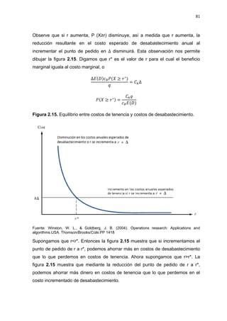 81
Observe que si r aumenta, P (X≥r) disminuye, así a medida que r aumenta, la
reducción resultante en el costo esperado de desabastecimiento anual al
incrementar el punto de pedido en disminuirá. Esta observación nos permite
dibujar la figura 2.15. Digamos que r* es el valor de r para el cual el beneficio
marginal iguala al costo marginal, o
Figura 2.15. Equilibrio entre costos de tenencia y costos de desabastecimiento.
Fuente: Winston, W. L., & Goldberg, J. B. (2004). Operations research: Applications and
algorithms.USA. Thomson/Brooks/Cole.PP 1418
Supongamos que r<r*. Entonces la figura 2.15 muestra que si incrementamos el
punto de pedido de r a r*, podemos ahorrar más en costos de desabastecimiento
que lo que perdemos en costos de tenencia. Ahora supongamos que r>r*. La
figura 2.15 muestra que mediante la reducción del punto de pedido de r a r*,
podemos ahorrar más dinero en costos de tenencia que lo que perdemos en el
costo incrementado de desabastecimiento.
 