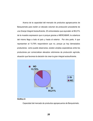 Acerca de la capacidad del mercado de productos agropecuarios de
Barquisimeto para recibir un elevado volumen de producción procedente de
una Granja Integral Autosuficiente, 25 entrevistados que equivalen al 86.21%
de la muestra expresaron que si porque gracias a MERCABAR, la cobertura
del mismo llega a todo el país y hasta el exterior. Por otra parte, 4 que
representan al 13,79% respondieron que no, porque ya hay demasiados
productores como puede observarse, existen amplias expectativas entre los
productores por comercializar elevados volúmenes de producción agrícola,
situación que favorece la decisión de crear la gran integral autosuficiente.
NO
13,79%
Si
86,21%
Si
NO
Gráfico 2:
Capacidad del mercado de productos agropecuarios de Barquisimeto.
28
 