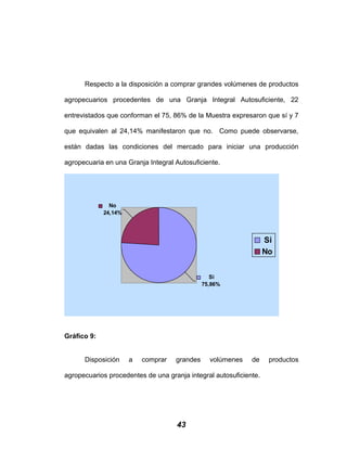 Respecto a la disposición a comprar grandes volúmenes de productos
agropecuarios procedentes de una Granja Integral Autosuficiente, 22
entrevistados que conforman el 75, 86% de la Muestra expresaron que sí y 7
que equivalen al 24,14% manifestaron que no. Como puede observarse,
están dadas las condiciones del mercado para iniciar una producción
agropecuaria en una Granja Integral Autosuficiente.
No
24,14%
Si
75,86%
Si
No
Gráfico 9:
Disposición a comprar grandes volúmenes de productos
agropecuarios procedentes de una granja integral autosuficiente.
43
 