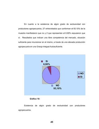 En cuanto a la existencia de algún grado de exclusividad con
productores agropecuarios, 27 entrevistados que conforman el 93.10% de la
muestra manifestaron que no y 2 que representan el 6.90% expusieron que
sí. Resultados que indican una libre competencia del mercado, situación
suficiente para incursionar en el mismo, a través de una elevada producción
agropecuaria en una Granja Integral Autosuficiente.
Si
6,90%
NO
93,10%
NO
Si
Gráfico 10:
Existencia de algún grado de exclusividad con productores
agropecuarios.
45
 