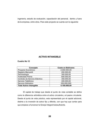 ingeniería, estudio de evaluación, capacitación del personal, dentro y fuera
de la empresa, entre otros. Para este proyecto se cuenta con lo siguiente:
ACTIVO INTANGIBLE
Cuadro No 12
Concepto Costo en Bolívares
Proyecto Económico 2.000.000,00
Registro Mercantil 200.000,00
Permisología 300.000,00
Publicidad Previa 600.000,00
Contrato de Servicio Eléctrico 350.000,00
Servicio Telefónico 400.000,00
Servicio Hidráulico 250.000,000
Total Activo Intangible 4.100.000,00
El capital de trabajo que desde el punto de vista contable se define
como la diferencia aritmética entre el activo circulante y el pasivo circulante.
Desde el punto de vista práctico, esta representado por el capital adicional,
distinto a la inversión de activo fijo y diferido, con que hay que contar para
que empiece a funcionar la Granja Integral Autosuficiente.
58
 