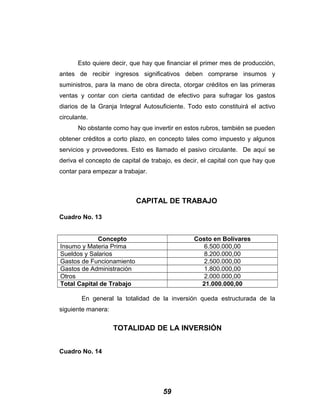 Esto quiere decir, que hay que financiar el primer mes de producción,
antes de recibir ingresos significativos deben comprarse insumos y
suministros, para la mano de obra directa, otorgar créditos en las primeras
ventas y contar con cierta cantidad de efectivo para sufragar los gastos
diarios de la Granja Integral Autosuficiente. Todo esto constituirá el activo
circulante.
No obstante como hay que invertir en estos rubros, también se pueden
obtener créditos a corto plazo, en concepto tales como impuesto y algunos
servicios y proveedores. Esto es llamado el pasivo circulante. De aquí se
deriva el concepto de capital de trabajo, es decir, el capital con que hay que
contar para empezar a trabajar.
CAPITAL DE TRABAJO
Cuadro No. 13
Concepto Costo en Bolívares
Insumo y Materia Prima 6.500.000,00
Sueldos y Salarios 8.200.000,00
Gastos de Funcionamiento 2.500.000,00
Gastos de Administración 1.800.000,00
Otros 2.000.000,00
Total Capital de Trabajo 21.000.000,00
En general la totalidad de la inversión queda estructurada de la
siguiente manera:
TOTALIDAD DE LA INVERSIÓN
Cuadro No. 14
59
 