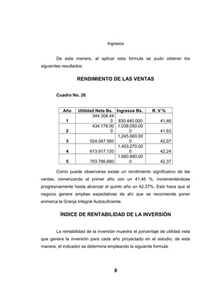 Ingresos
De esta manera, al aplicar esta formula se pudo obtener los
siguientes resultados:
RENDIMIENTO DE LAS VENTAS
Cuadro No. 26
Año Utilidad Neta Bs. Ingresos Bs. R. V %
1
344.308.44
0 830.440.000 41,46
2
434.178.00
0
1.038.050.00
0 41,83
3 524.047.560
1.245.660.00
0 42,07
4 613.917.120
1.453.270.00
0 42,24
5 703.786.680
1.660.880.00
0 42,37
Como puede observarse existe un rendimiento significativo de las
ventas, comenzando el primer año con un 41,46 %, incrementándose
progresivamente hasta alcanzar el quinto año un 42,37%. Esto hace que el
negocio genere amplias expectativas de ahí que se recomiende poner
enmarca la Granja Integral Autosuficiente.
ÍNDICE DE RENTABILIDAD DE LA INVERSIÓN
La rentabilidad de la inversión muestra el porcentaje de utilidad neta
que genera la inversión para cada año proyectado en el estudio; de esta
manera, el indicador se determina empleando la siguiente formula:
9
 